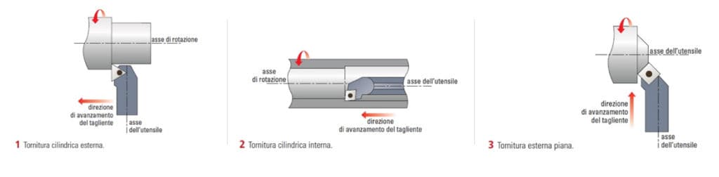 Tornitura AR Filtrazioni