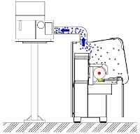 AR Filtrazioni Filtrazione nebbie oleose | Sägemaschine AR Filtrazioni Filtrazione nebbie oleose | Sägemaschine