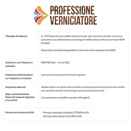 AR Filtrazioni | Professione verniciatore impianti installati ar filtrazione depurazione nebbie oleose fumi e polveri